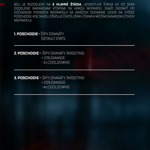Game Mechanics - Final Boss - Viktor Boža